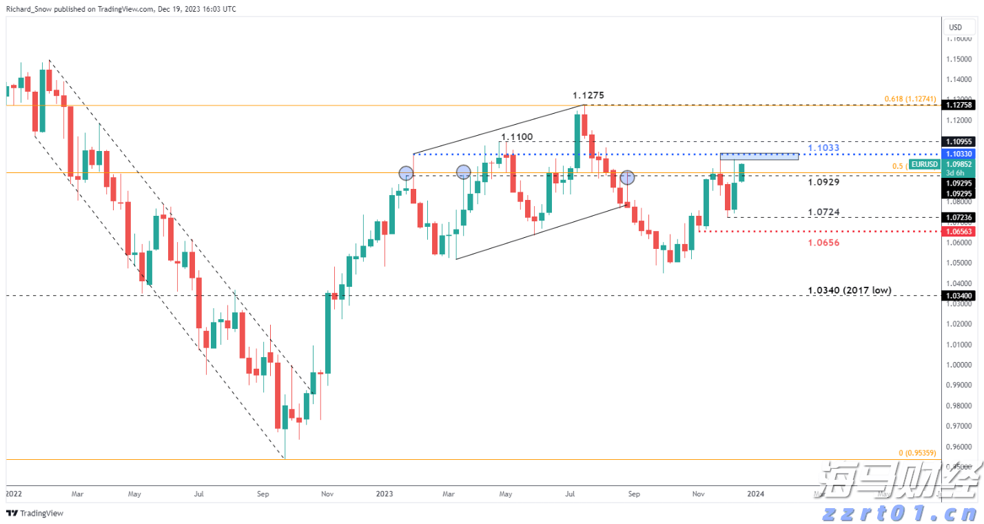 辽宁省市场监管局召开疫情防控和市场监管重点工作视频调度会议