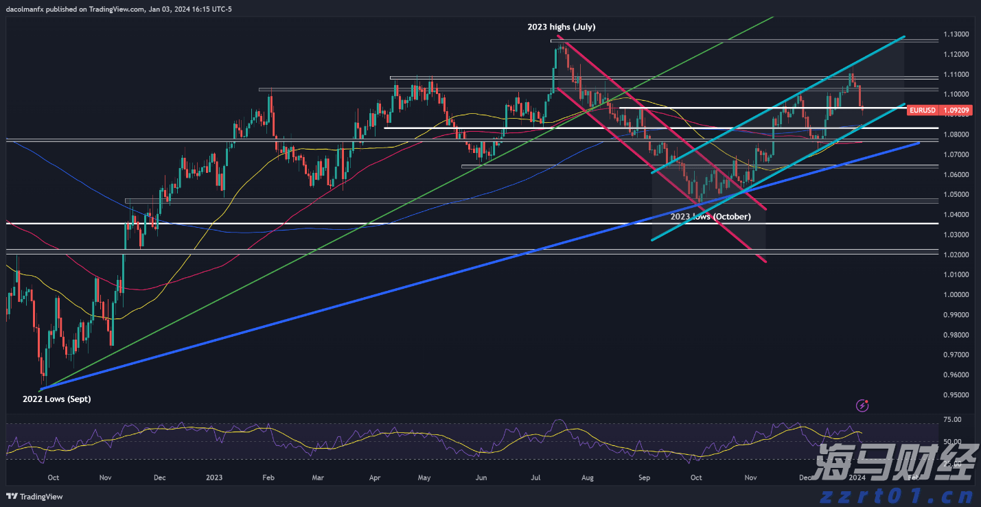 7月份全国规模以上工业增加值同比增长5.7%