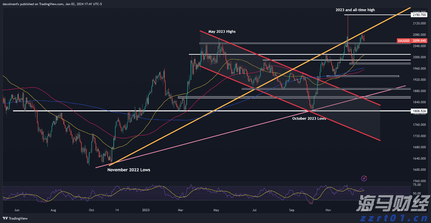 景顺：展望“中国新消费主义”，资金持续流入，消费行业预期继续领先市场
