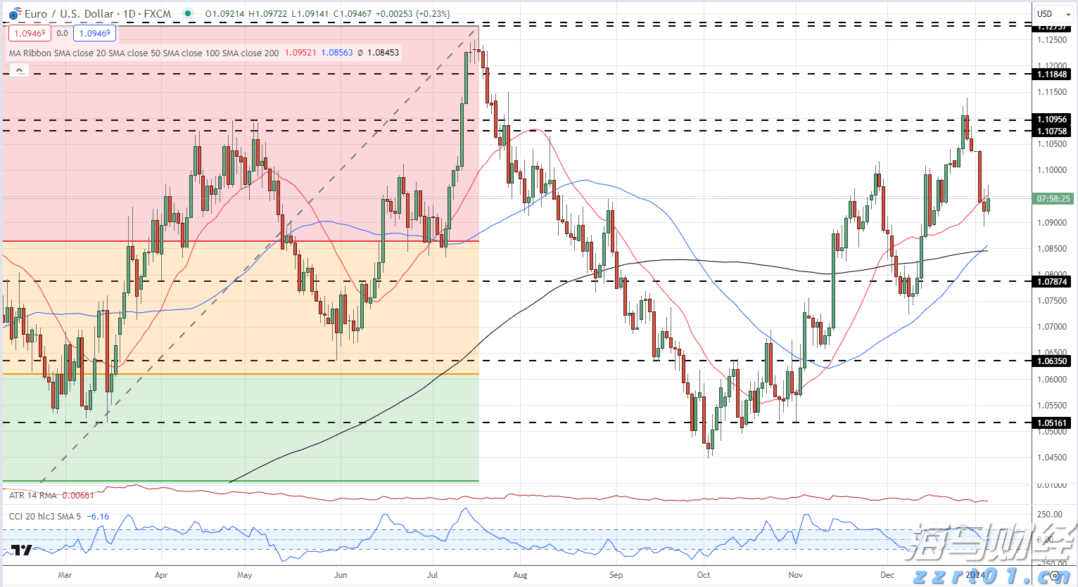 庆丰镇完成早稻插秧3.2万亩