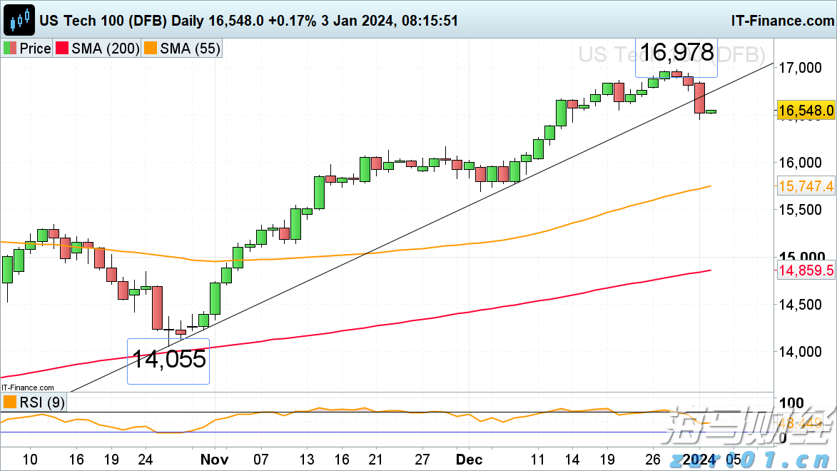 日均新设企业2174户！上海市场主体突破318万