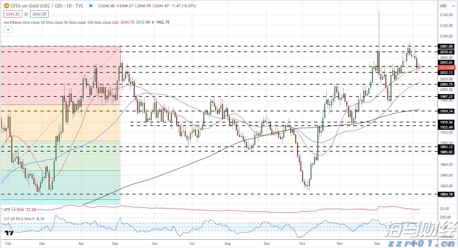 沙特积极推进国内绿氢项目以应对需求不确定性