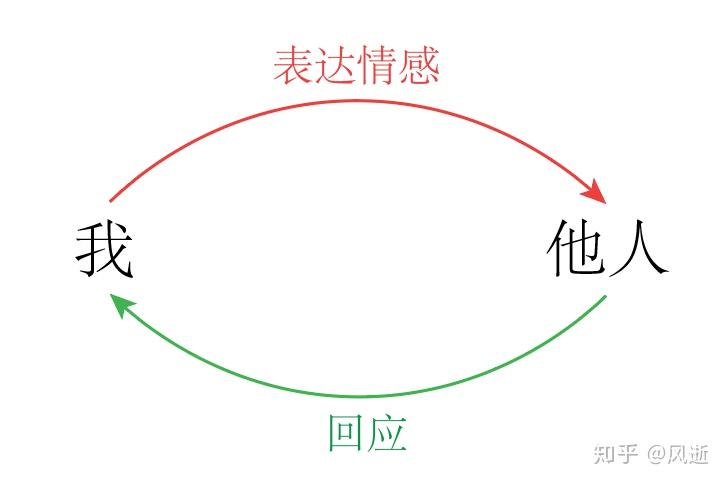 美国楼市迎来13年来最冷的春季销售季