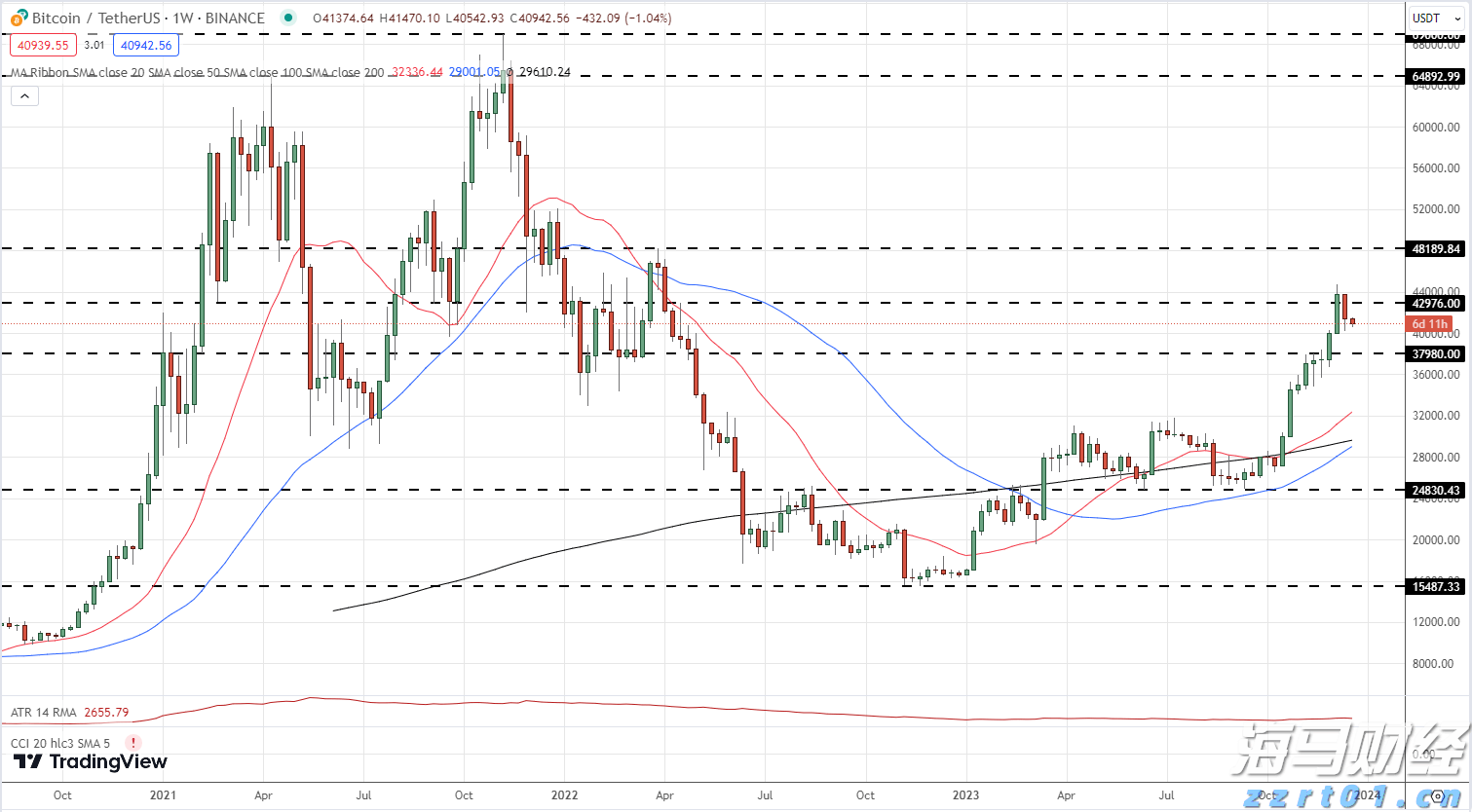 市场关注英国央行缩表信号：QT或将放缓