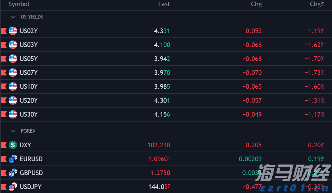 美股动态 | 禾赛(HSAI.US)上涨超3% 在世界机器人大会展示新型激光雷达产品