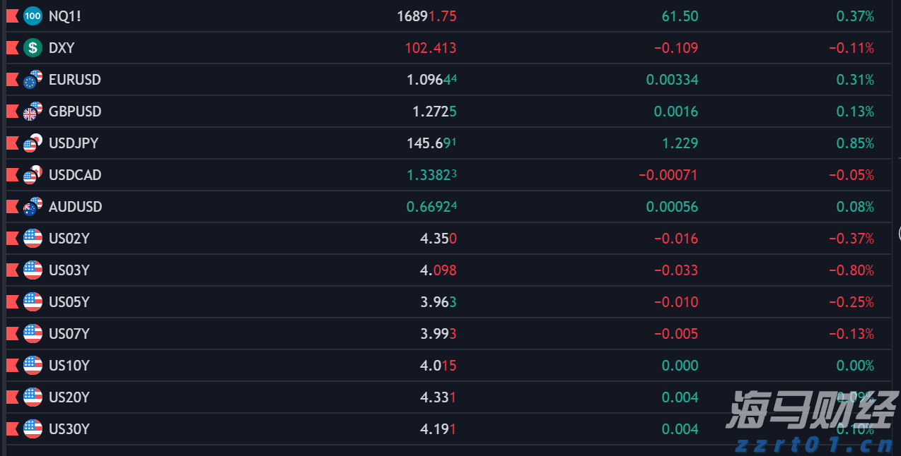 WTA1000蒙特利尔站，张帅携搭档晋级双打半决赛