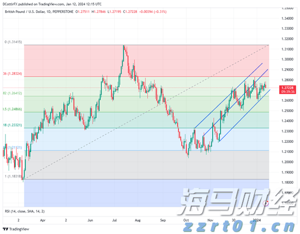 游戏和音乐双引擎驱动! 索尼(SONY.US)上调利润预期 股价创四个月最强涨幅