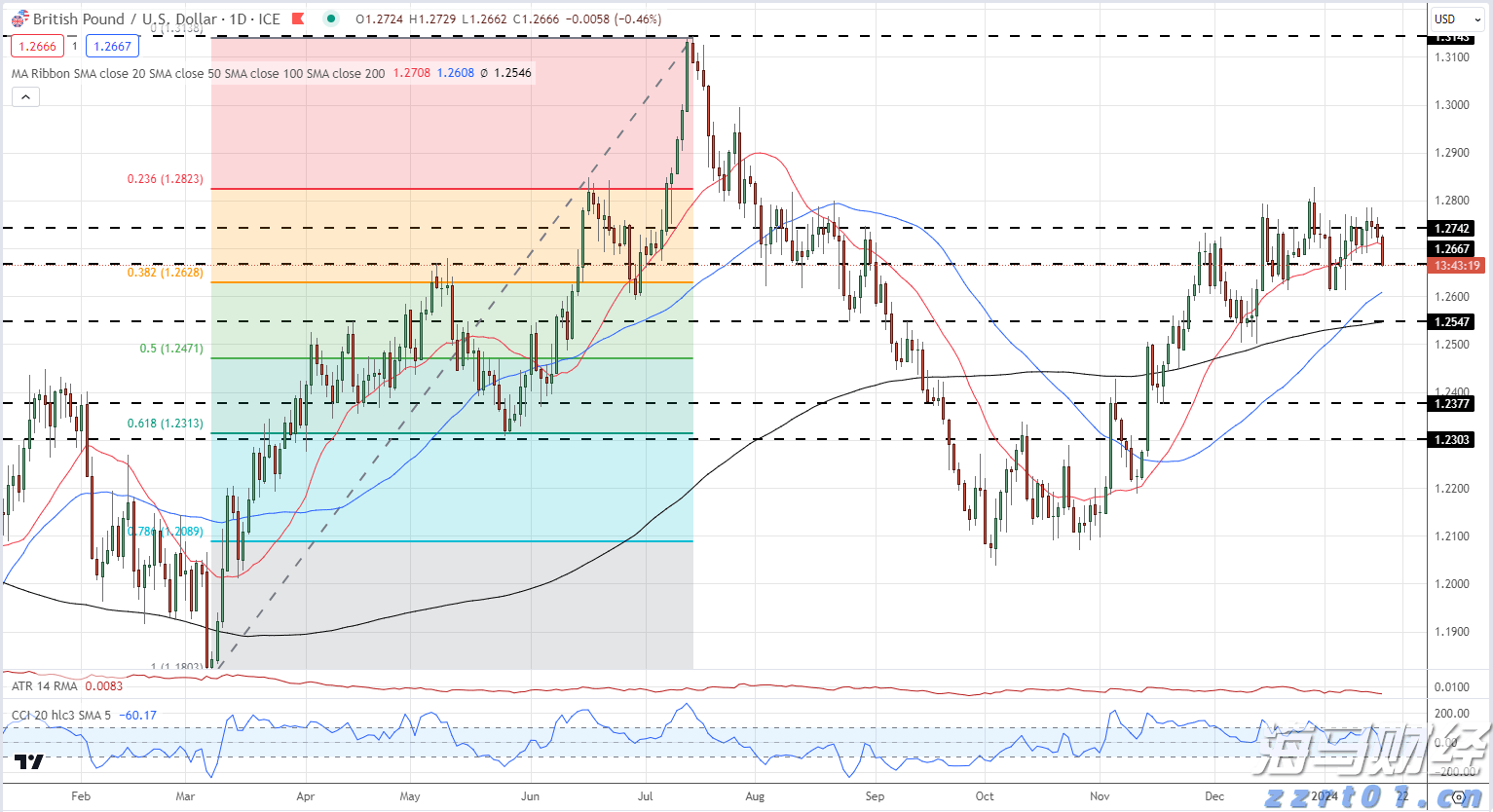 波音(BA.US)47亿美元收购Spirit AeroSystems(SPR.US)获英国监管机构批准
