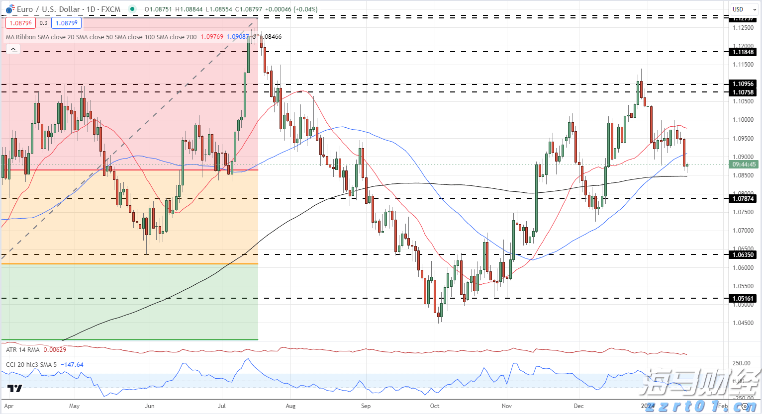 美日贸易协议带来乐观预期 亚洲美元债券收益率达历史低点