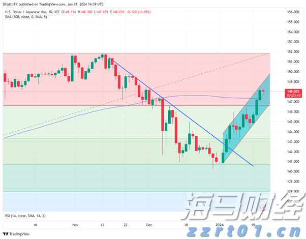 港股概念追踪 | 国家医保局支持脑机接口技术进入临床并收费 商业化应用落地有望加速(附概念股)