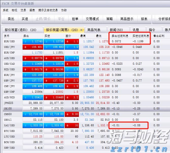 港股异动 | 华兴资本控股(01911)股价再涨超10% 年内累计涨幅达1.1倍 进军数字货币领域