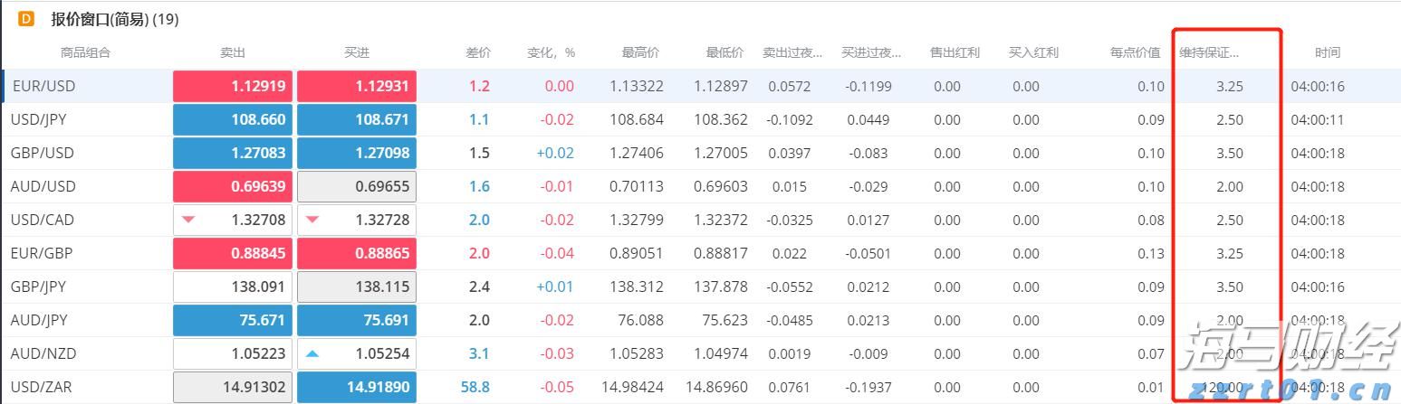 前7个月我国汽车产销量同比保持两位数增长