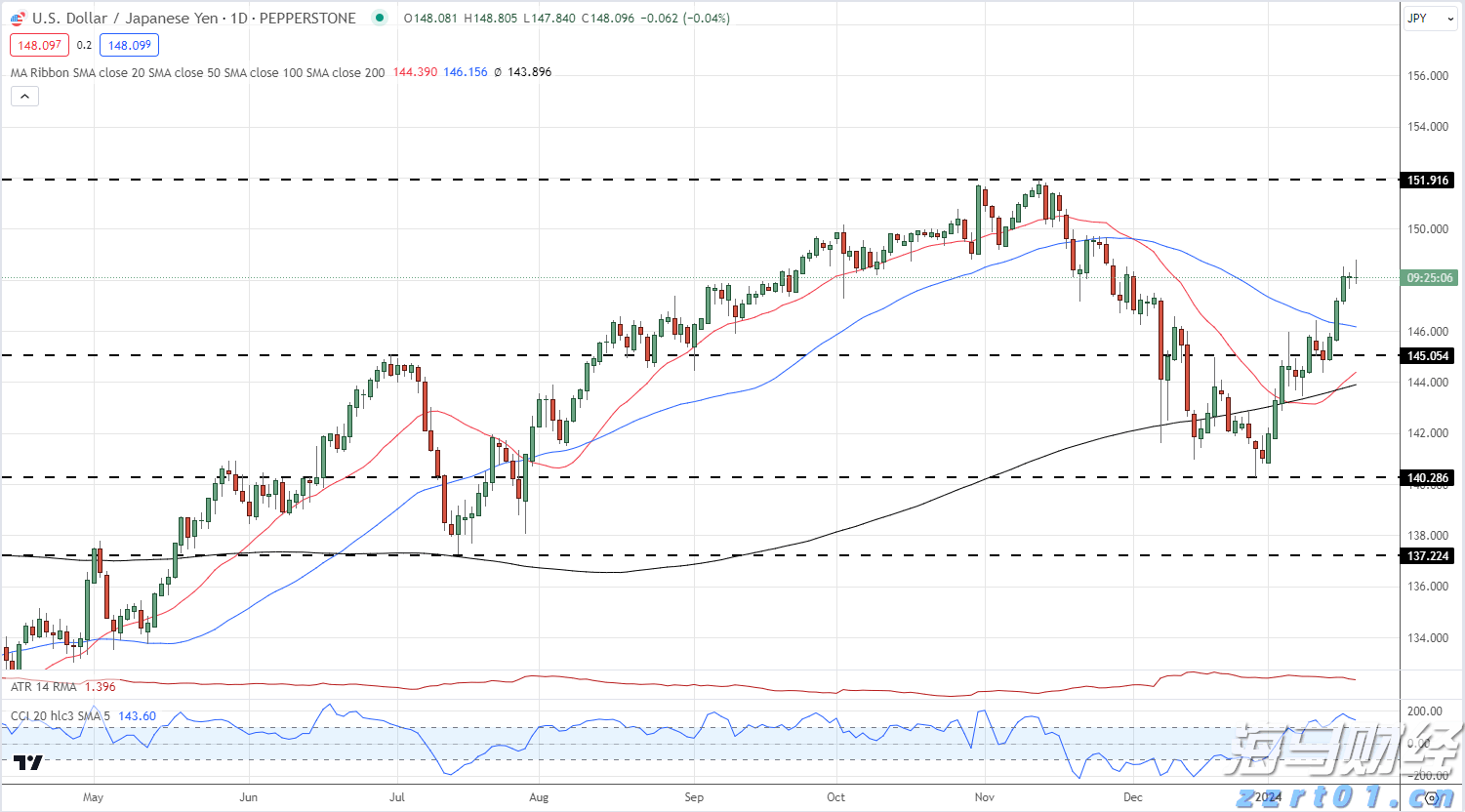 港股午评|恒生指数早盘跌1.07% AI概念股逆势上涨