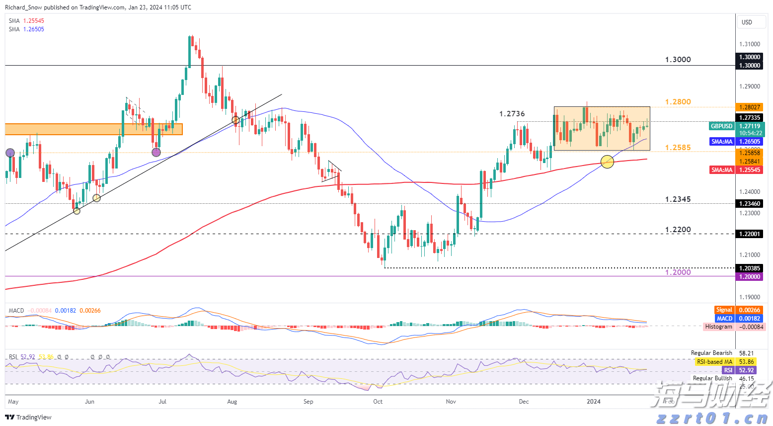 Counterpoint Research：5月中国市场智能手机平均电池容量同比增长11% 居全球首位