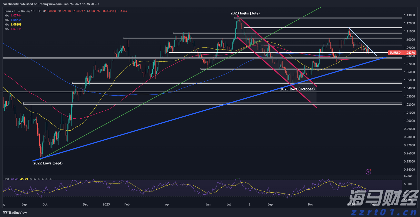 美股财报季面临“完美主义”:投资者耐心下降,业绩“微瑕”遭重罚