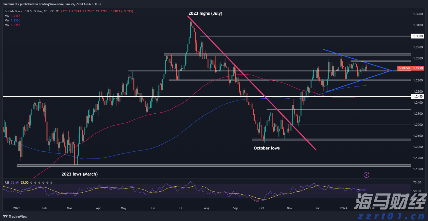 圣路易斯联储主席：通胀目标尚未达到，支持保持利率稳定