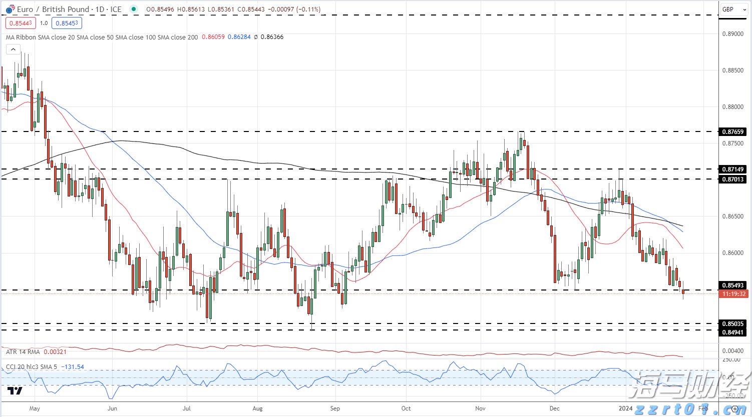 筑牢暑期交通安全防线