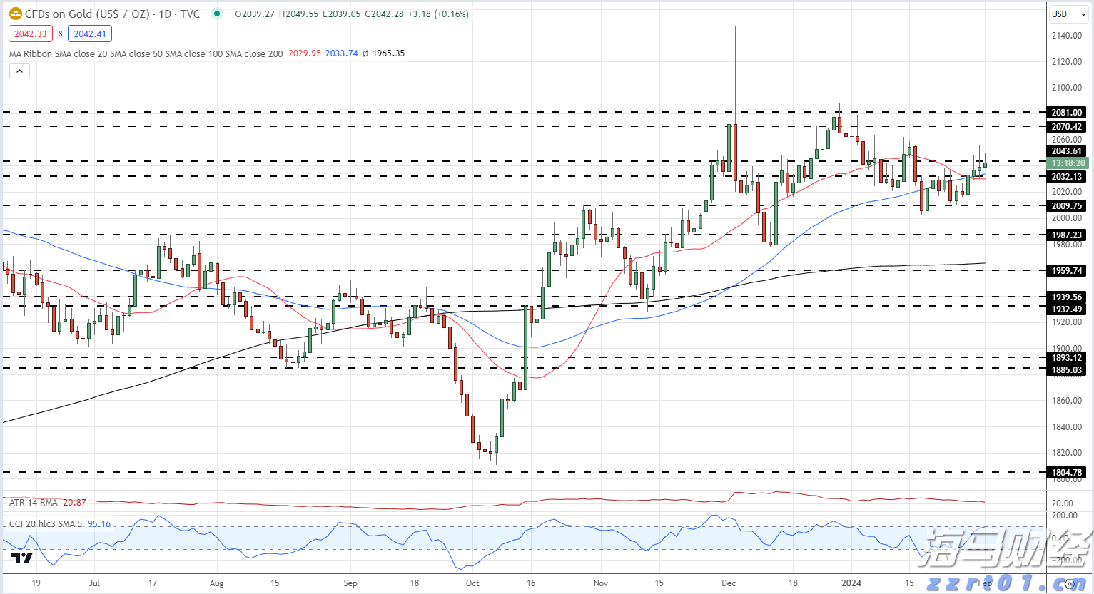 恒指牛熊街货比(64:36)︱7月23日