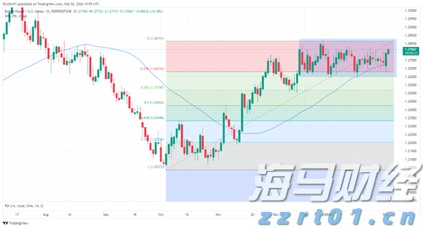 市领导调研涉重金属环境安全隐患排查整治工作