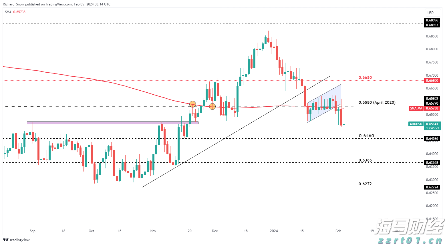 内蒙古市场监管局全面排查外卖配送平台安全生产隐患