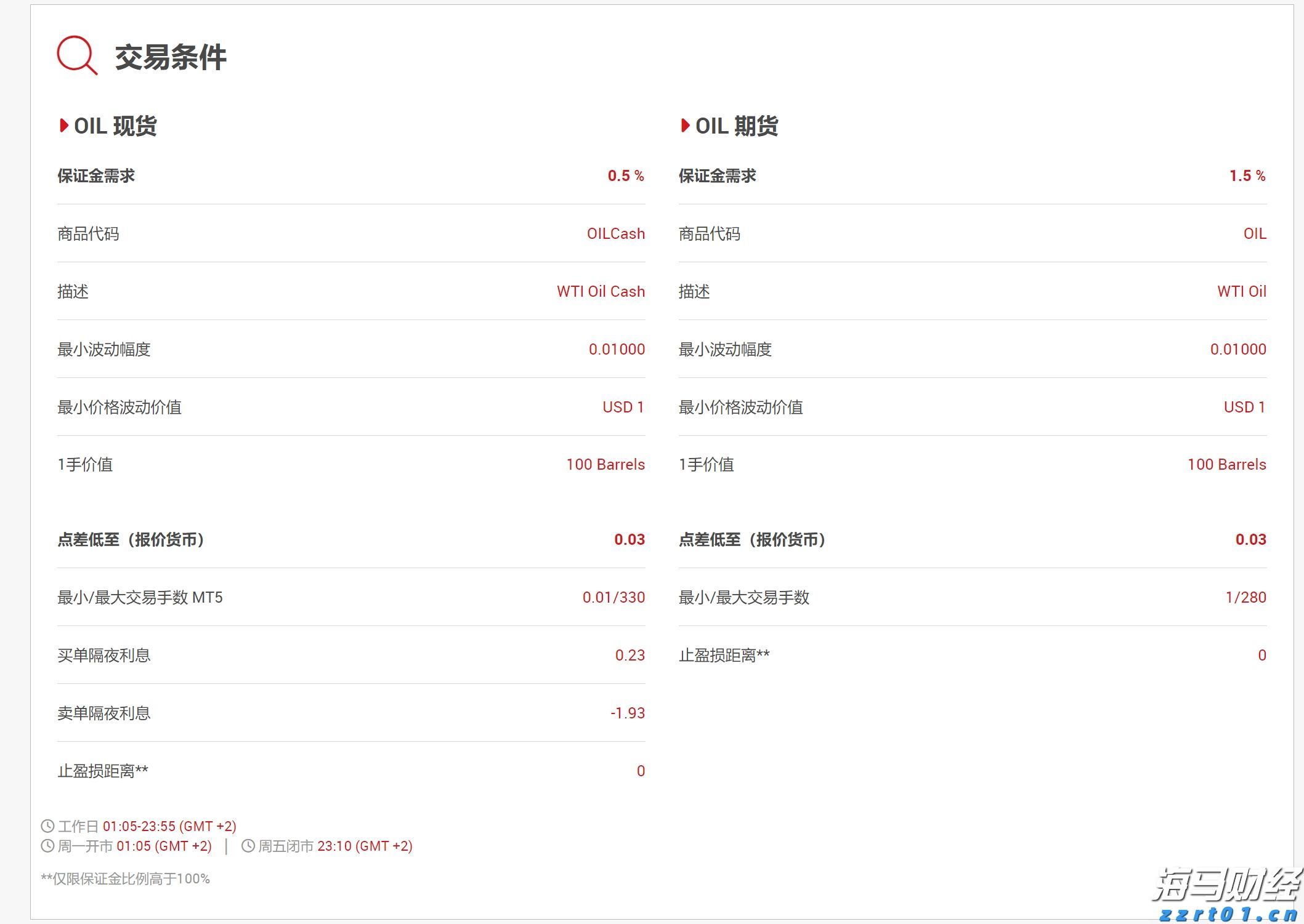 消费者支出紧缩影响营养品市场 雀巢(NSRGY.US)计划剥离部分维生素品牌