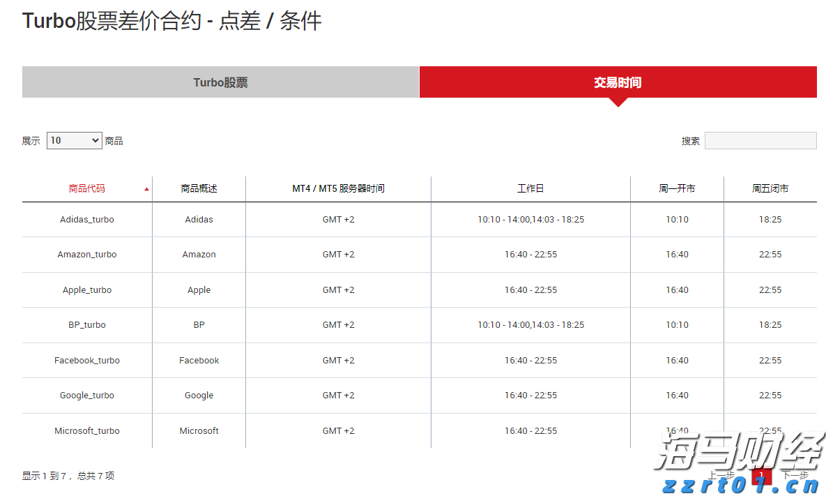两名“00后”职院毕业生的职场之路