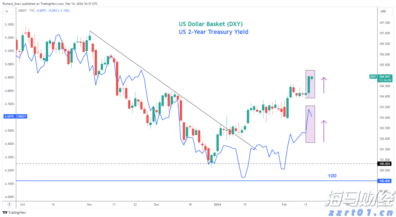 Roblox (RBLX.US): “元宇宙第一股”的用户活跃度超过1亿，推动增长引擎