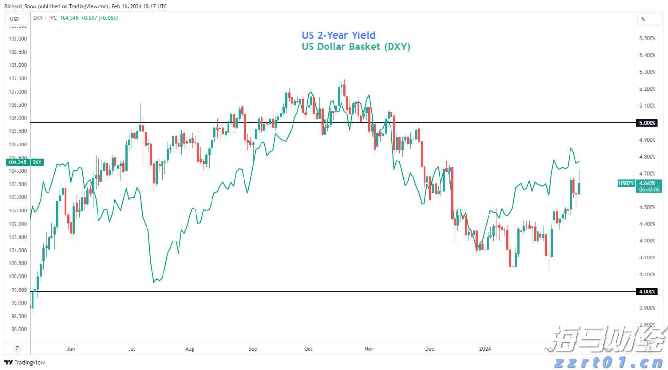 Heartflow (HTFL.US) 上调IPO规模 计划募资2.92亿美元