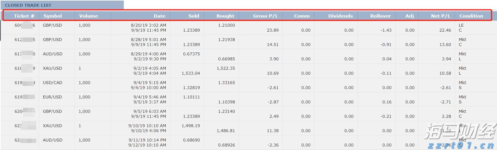 湛江市结束防风IV级应急响应