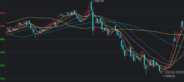 原油产量稳住跌价压力 埃克森美孚(XOM.US)第二季度业绩超出预期