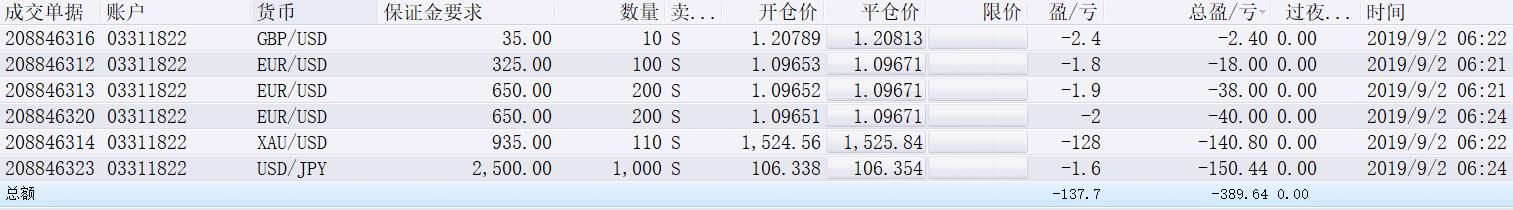 光大证券：美股AI算力需求激增 AI驱动的市场情绪再度升温