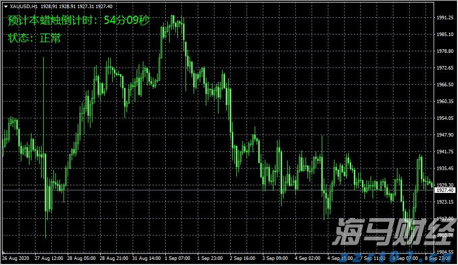 美股动态 | Circle (CRCL.US) 下跌逾4% 分析师提醒：美债收益率走低可能影响公司利润