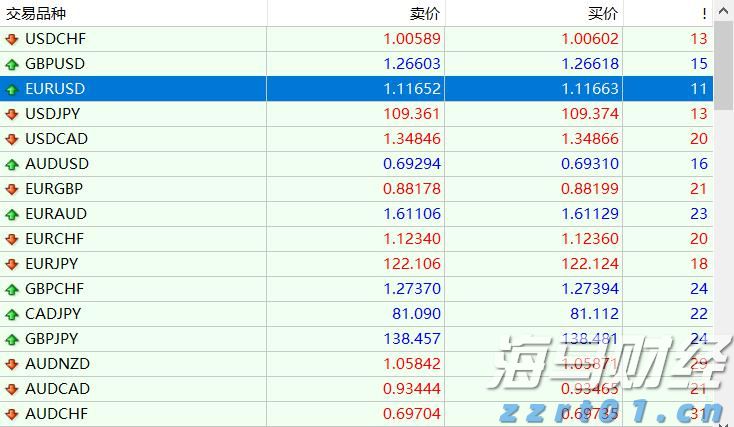 港股收盘(07.25) | 恒指下跌1.09% 结束五连涨 半导体股午后表现强劲 维立志博-B(09887)首挂飙升91%