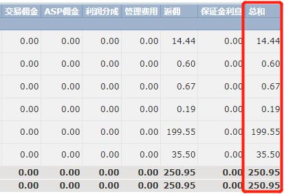 2022年江西将围绕“共促消费公平”开展系列活动