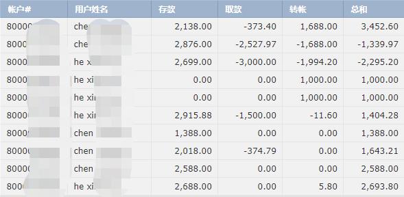 深圳市市场监管局福田监管局突查农批市场水产品门店电子秤