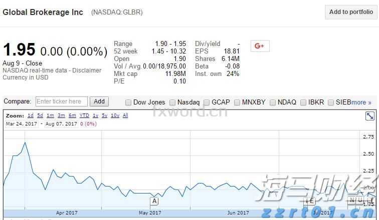 隔夜美股 | 纳指与标普500指数再创新高 特斯拉(TSLA.US)下跌8.2%