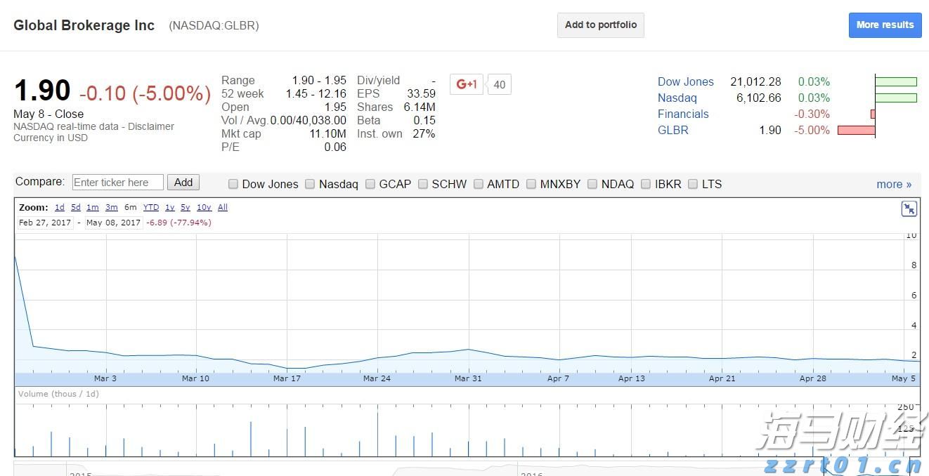 上海发布网络零售餐饮服务平台合规指引