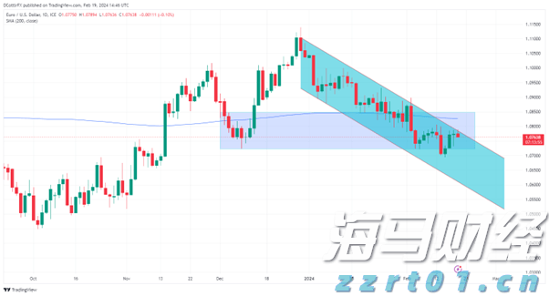 港股开盘 | 恒指低开0.45% 半导体板块表现不一,中芯国际(00981)跌超3%