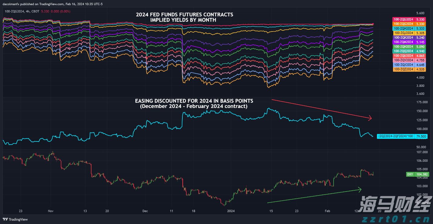 港股开盘 | 恒指低开0.45% 半导体板块表现不一,中芯国际(00981)跌超3%