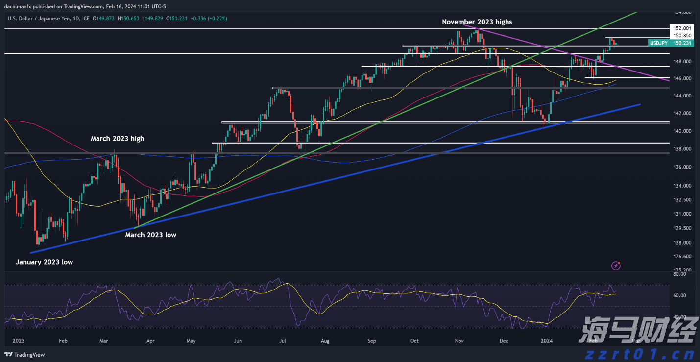 数字赋能 智慧服务