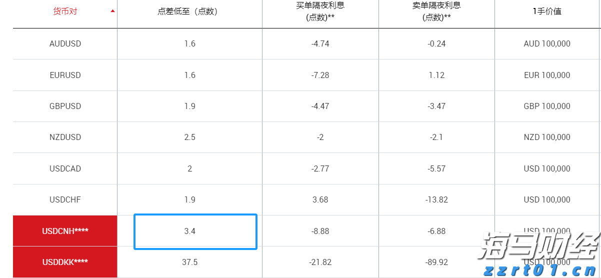心脏成像软件公司Heartflow(HTFL.US)计划IPO，定价区间为15至17美元/股，目标筹资2亿美元
