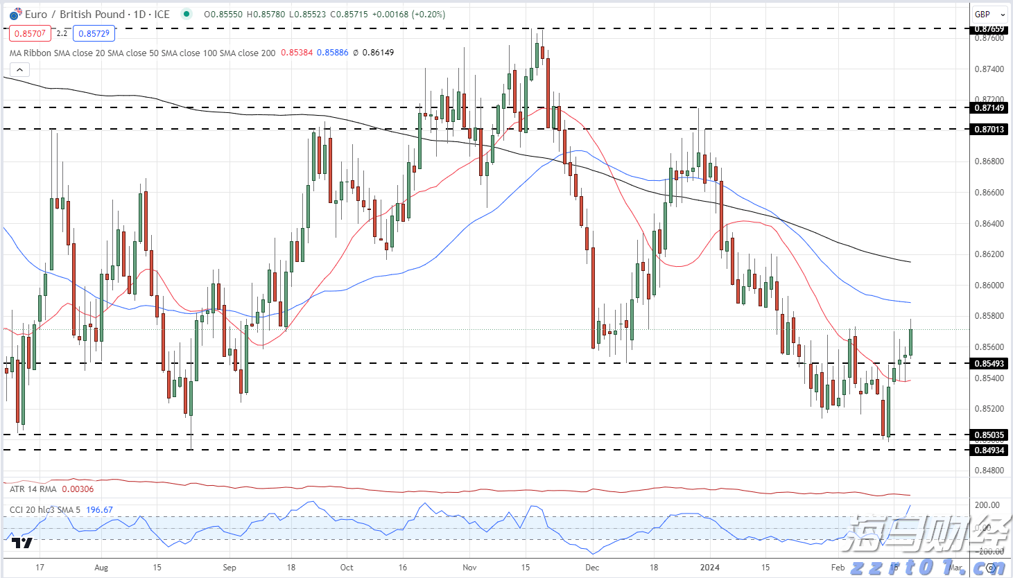 新疆：紧扣“六讲一争”  做到“三抓三促”