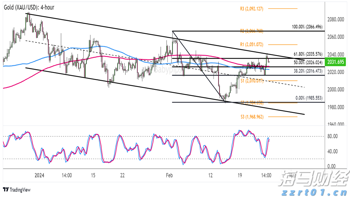 财报季来临！瑞银关注“AI+数字广告”，看好Applovin与Trade Desk的潜力