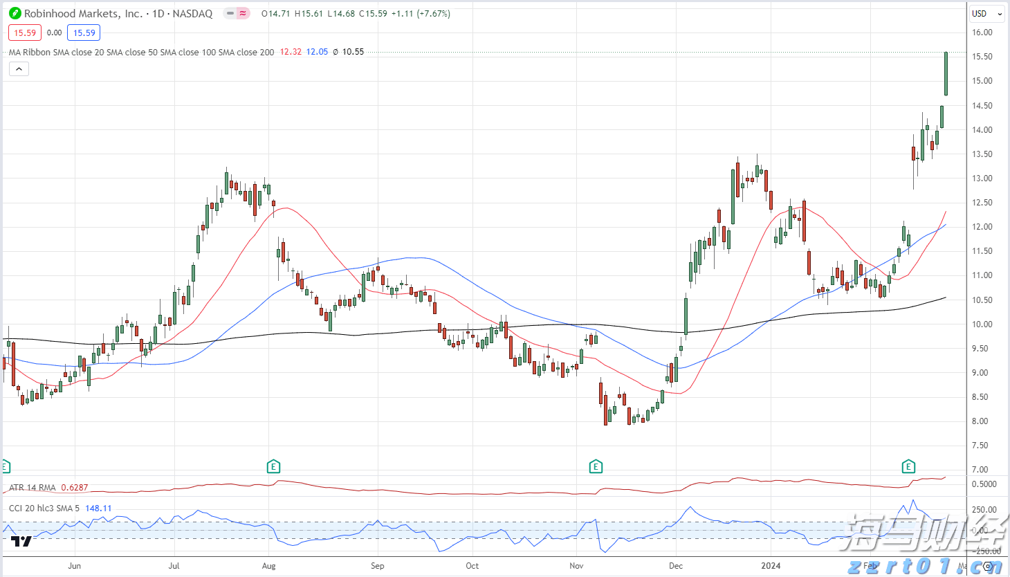 全国档案查询利用服务平台移动端APP上线
