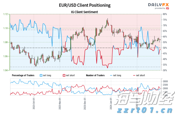 美股动态 | 富途控股(FUTU.US)上涨逾5% 与华夏基金香港达成Web3.0合作