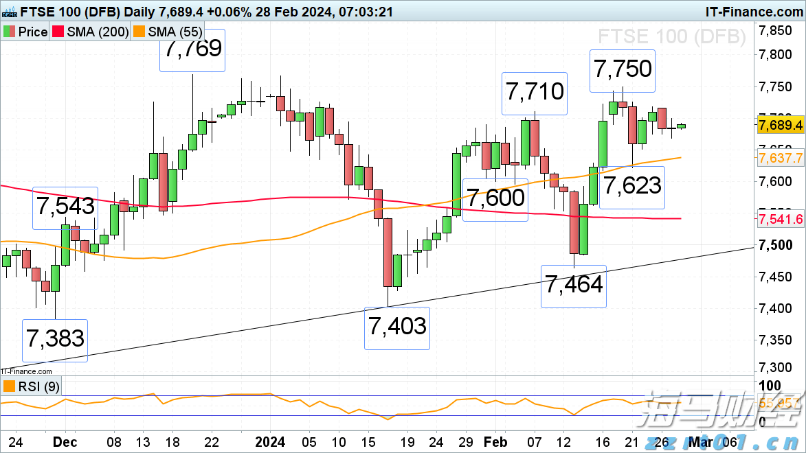 四川省食品安全监管工作视频会议召开