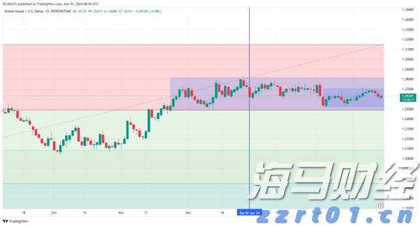 川渝地区联合开展大型食品销售企业合法合规体系检查