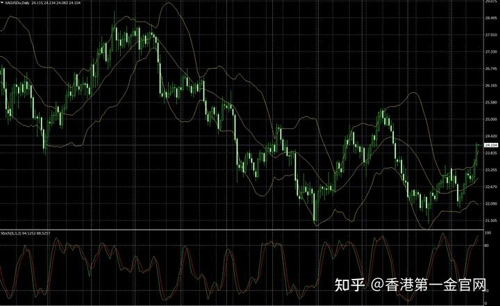 为何都盯上了12nm芯片制程？