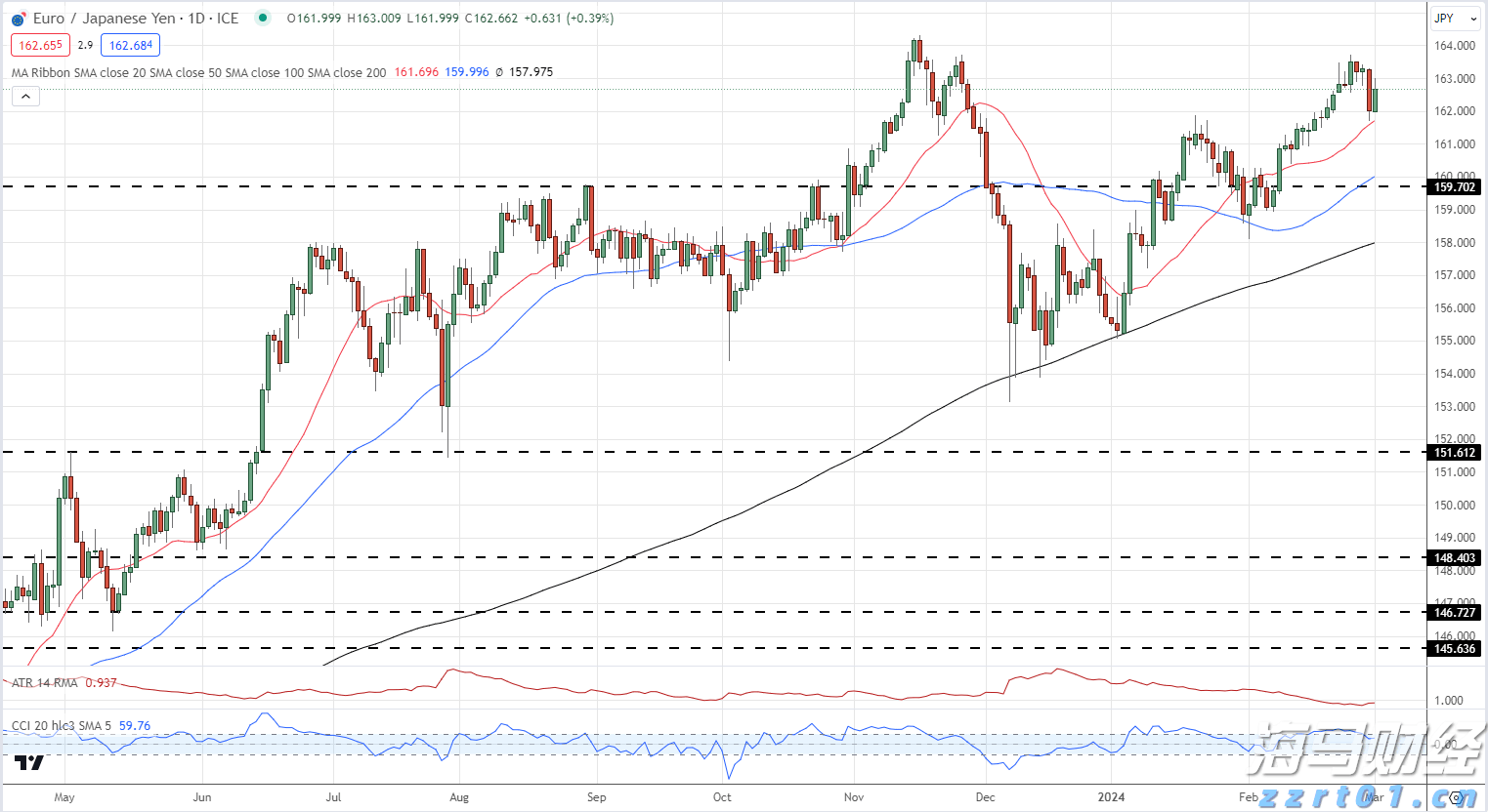 新汽车央企浮现 重组整合将有大动作