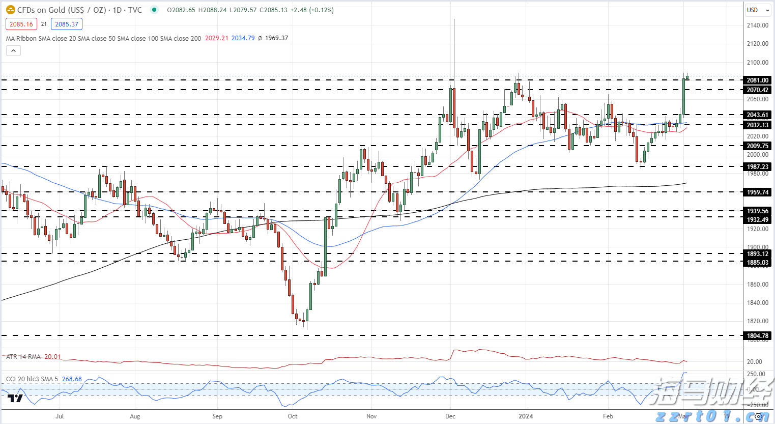 关税难以撼动豪车需求! 欧洲车企们被特朗普重创之际 法拉利(RACE.US)利润逆势增长